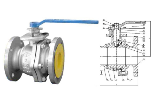 American ANSI Stainless Steel Ball Valve - Q41F-150LB