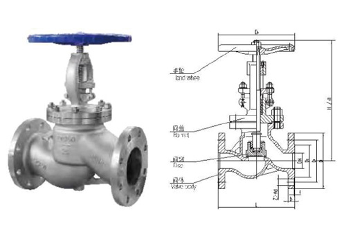 Stainless Steel Stop Valve - J41W-16P/25P/40P