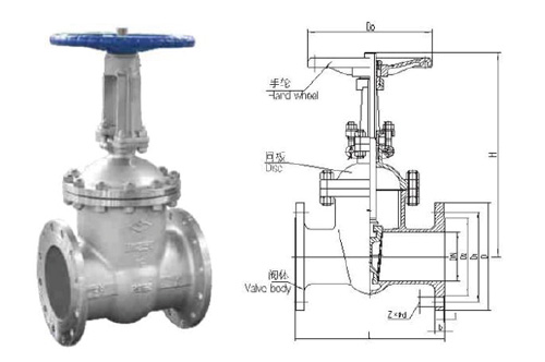 Stainless Steel Gate Valve - Z41W-16P/25P/40P