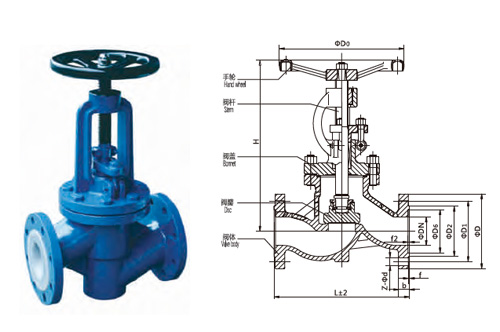 Fluorine Lined Globe Valve - J41F-10C/16C