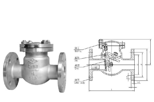 Stainless Steel Globe Valve - H44W-16-25