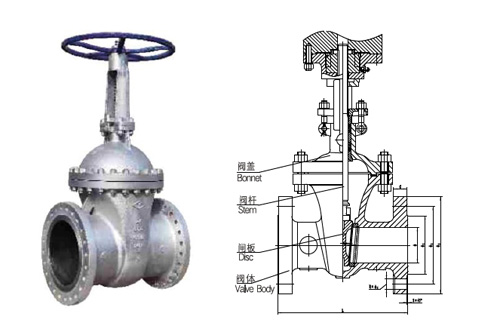 American ANSI API Gate Valve - Z40H-150LB/300LB