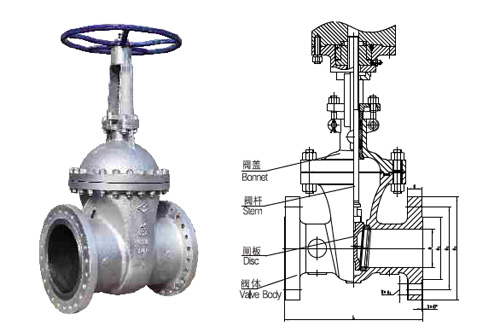 American ANSI API Gate Valve - Z40Y-600LB/900LB
