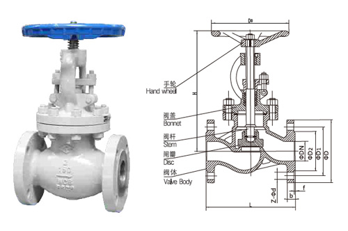 American ANSI API Globe Valve - J41H-150LB/300LB